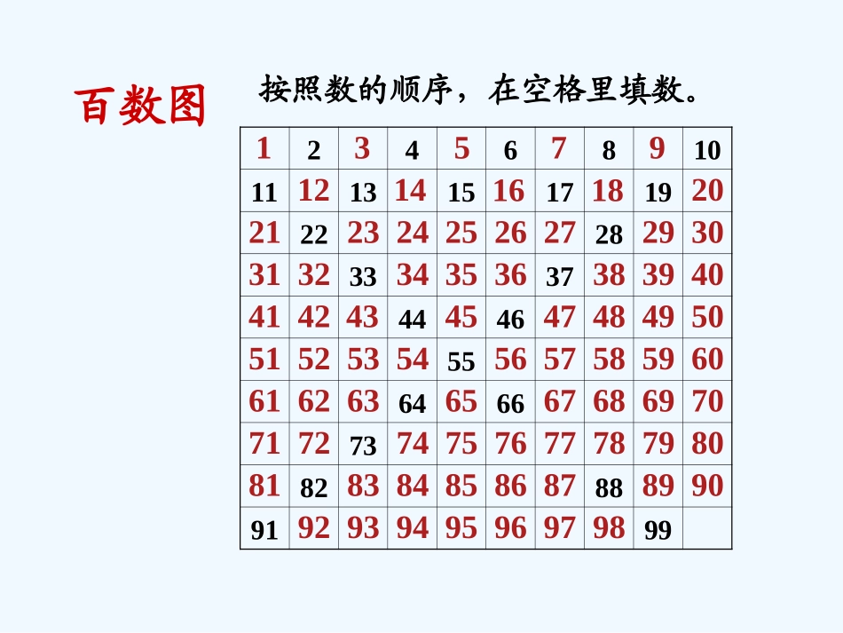 小学数学人教2011课标版一年级数的顺序比较大小-(7)_第2页