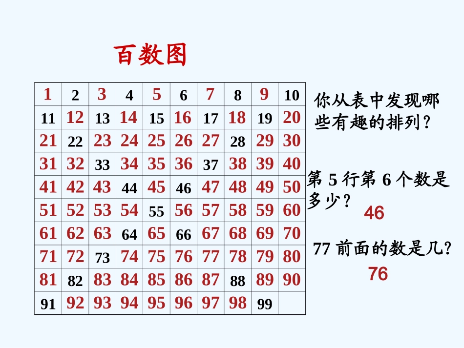 小学数学人教2011课标版一年级数的顺序比较大小-(7)_第3页