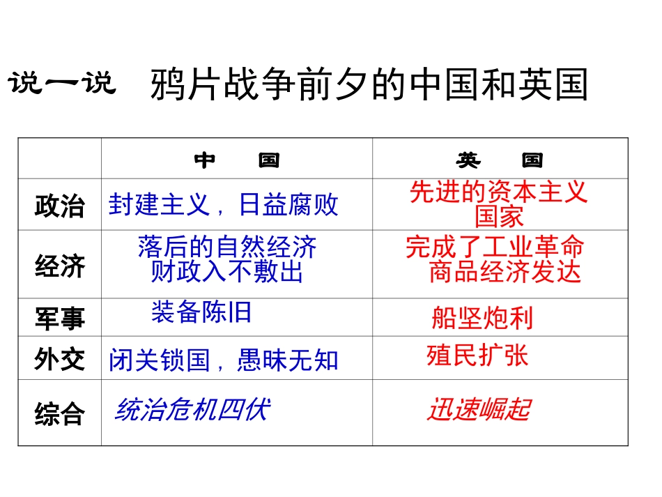 第1课鸦片战争-(3)_第3页