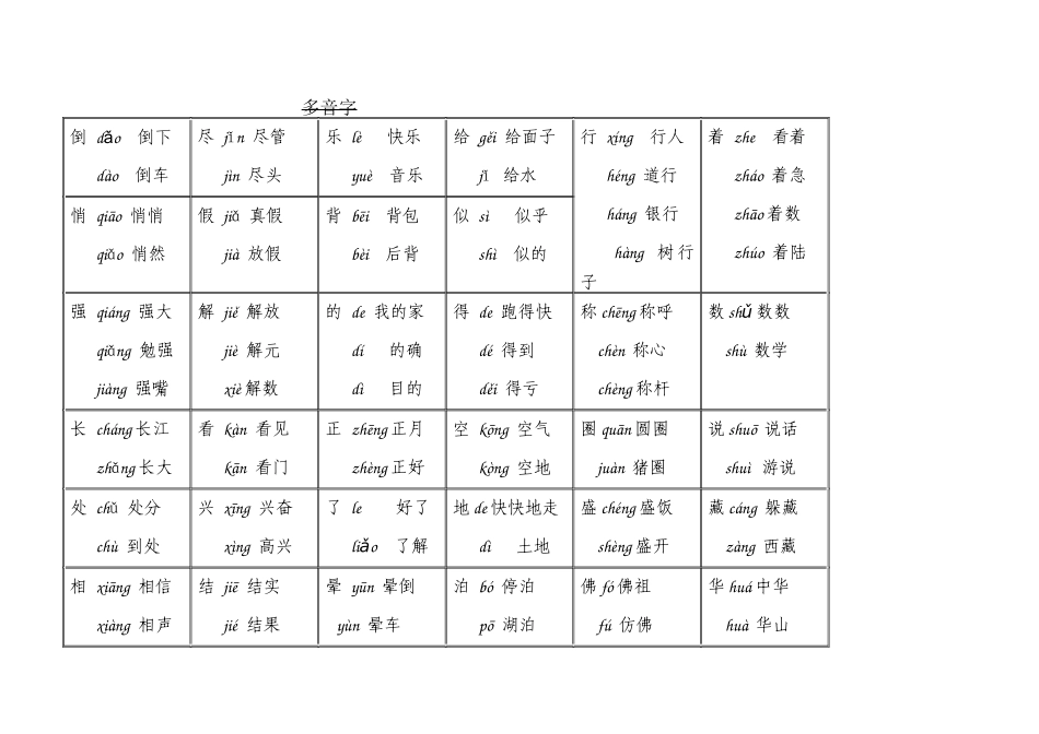三年级上册多音字归总_第1页