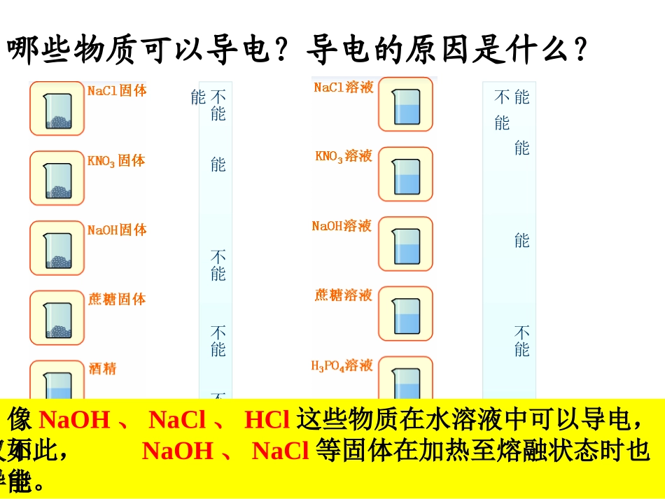 化学必修一离子反应课件_第2页