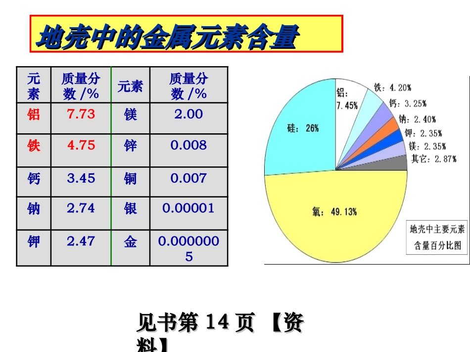 课题3-金属资源的利用和保护-(5)_第2页