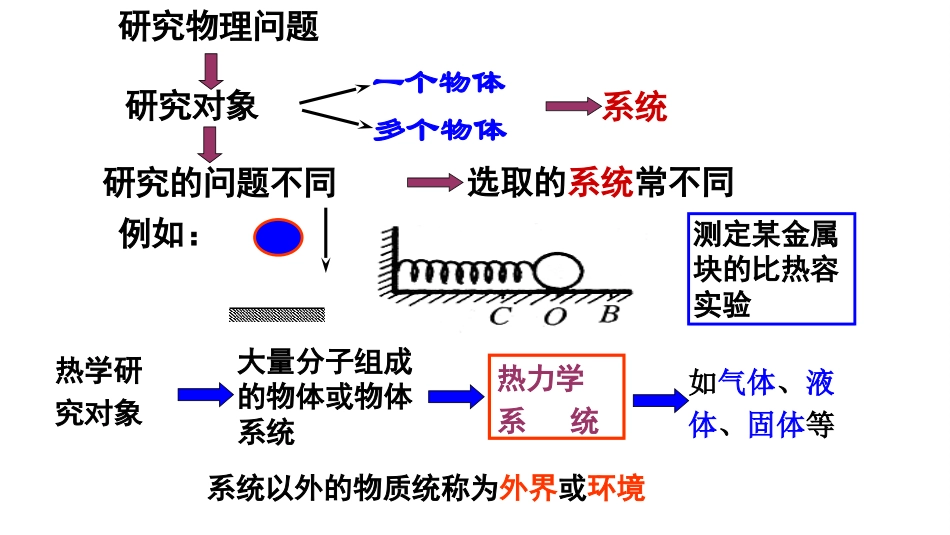 4-温度和温标-(4)_第2页