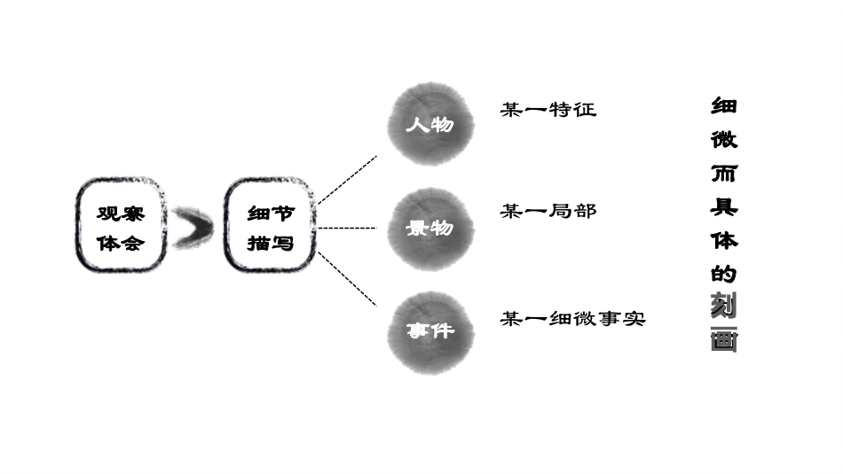 抓住生活细节突出人物个性_第3页