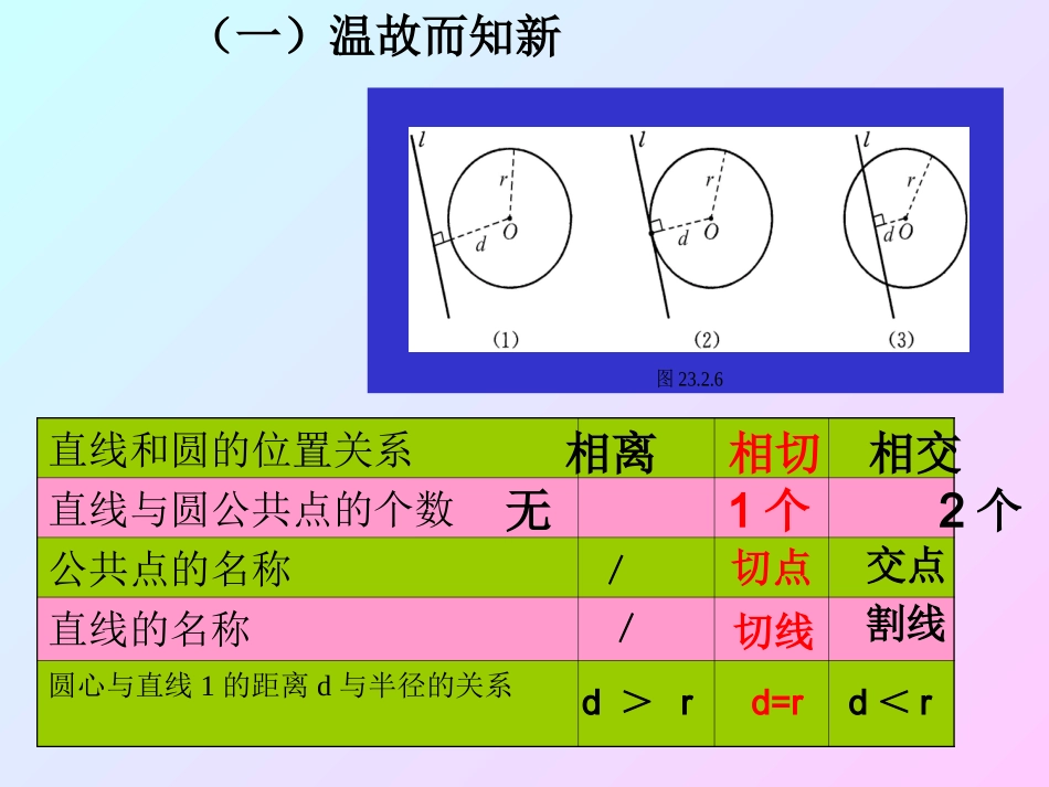 31.2.2直线和圆的位置关系_第2页