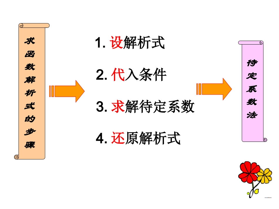 二次函数的解析式的确定上传_第2页
