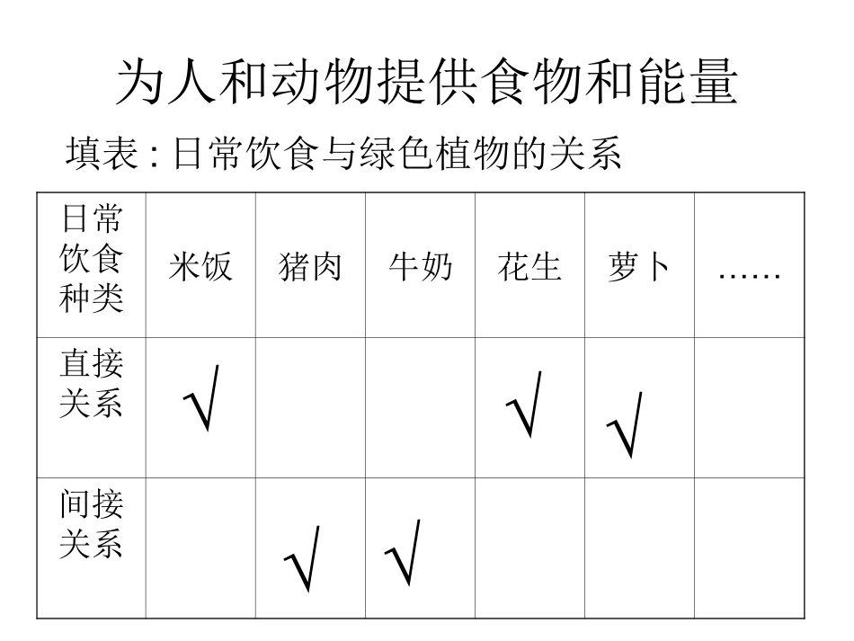 第1节绿色植物在生物圈中的作用-(2)_第2页