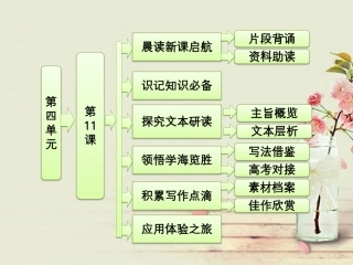 【三维设计】2014届高中语文-第四单元-第11课-就任北京大学校长之演说配套课件-新人教版必修2