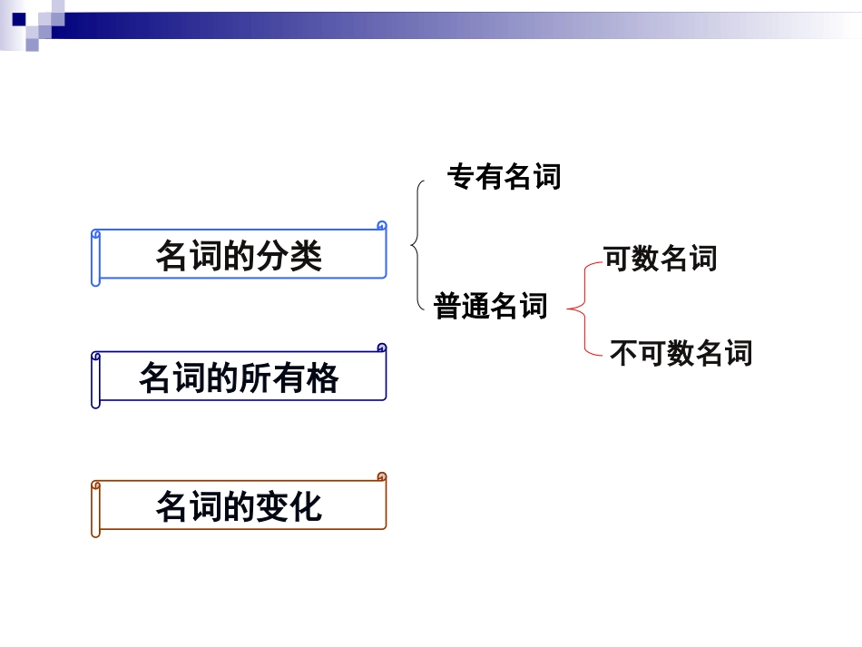 第一专题名词_第2页