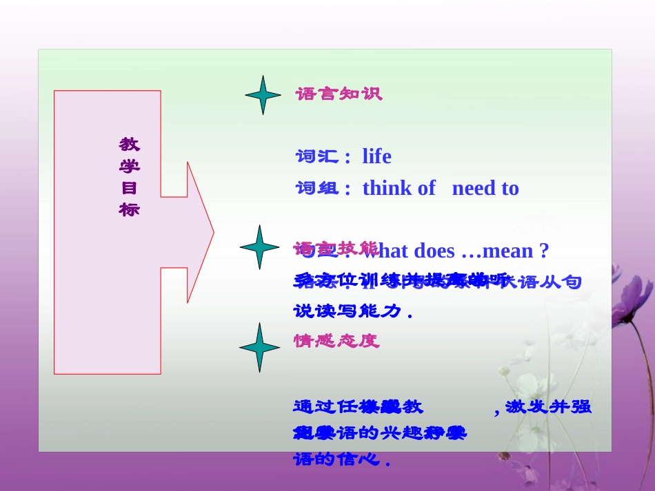 九年级英语上册《Unit-5-Great-People》lesson-33同步授课课件-冀教版_第3页