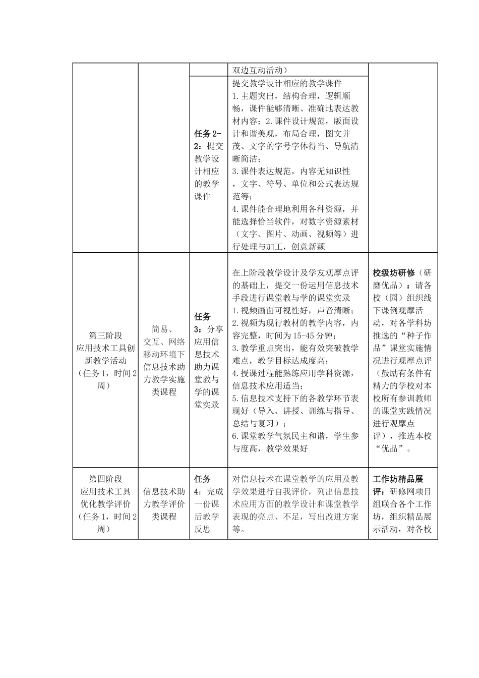 长沙师范学院附属小学省直学校网络研修方案_第2页