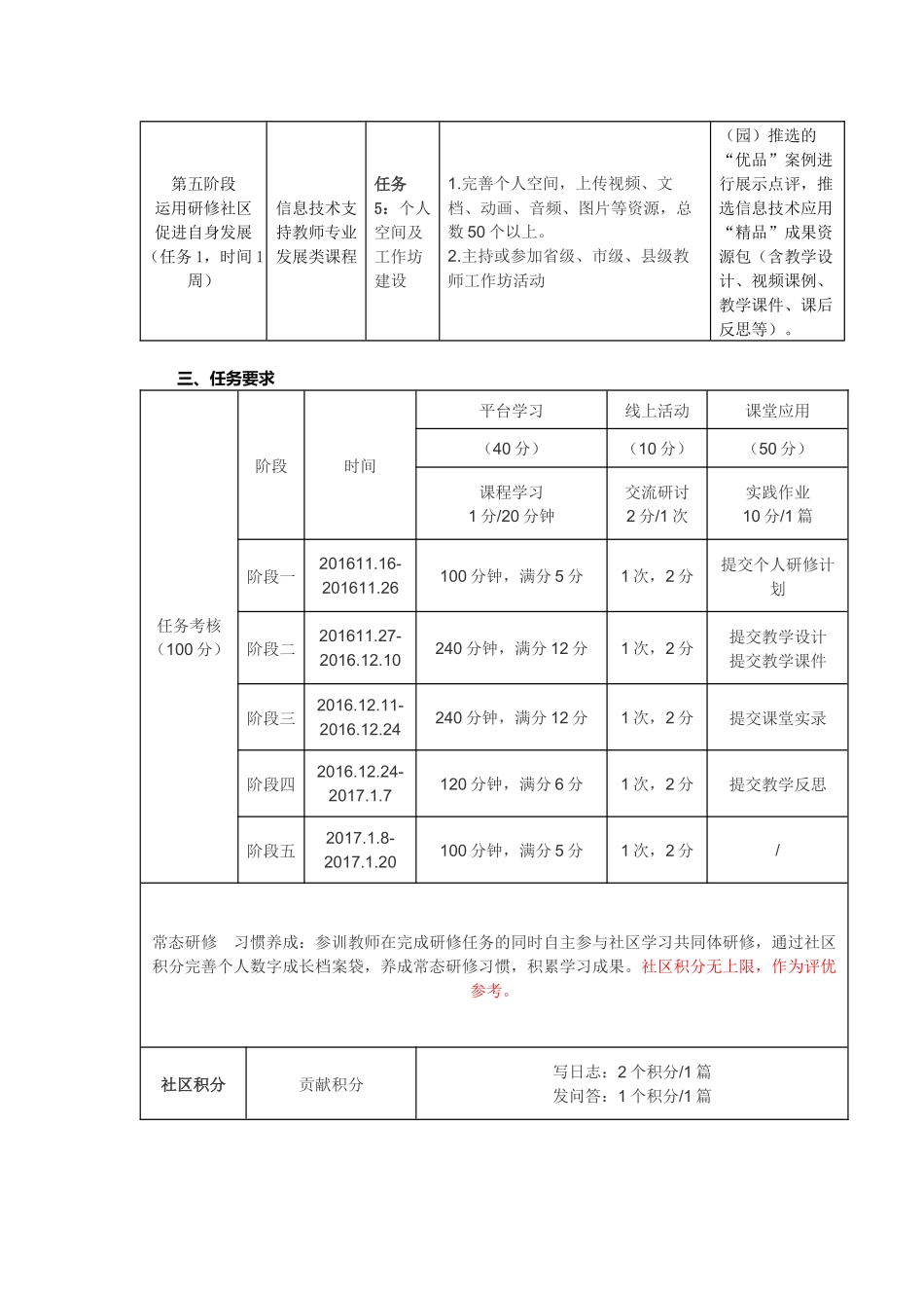 长沙师范学院附属小学省直学校网络研修方案_第3页