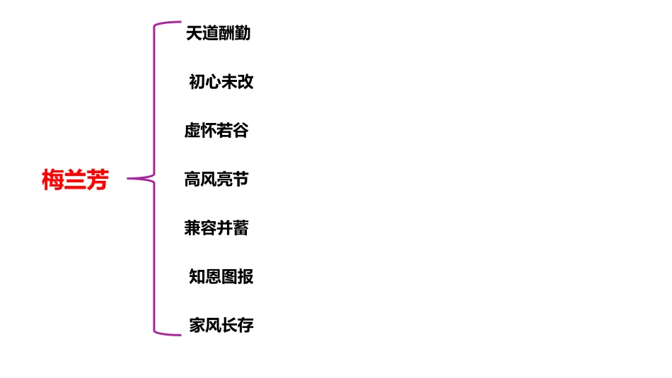 论如析薪贵能破理——议论文的分析_第2页