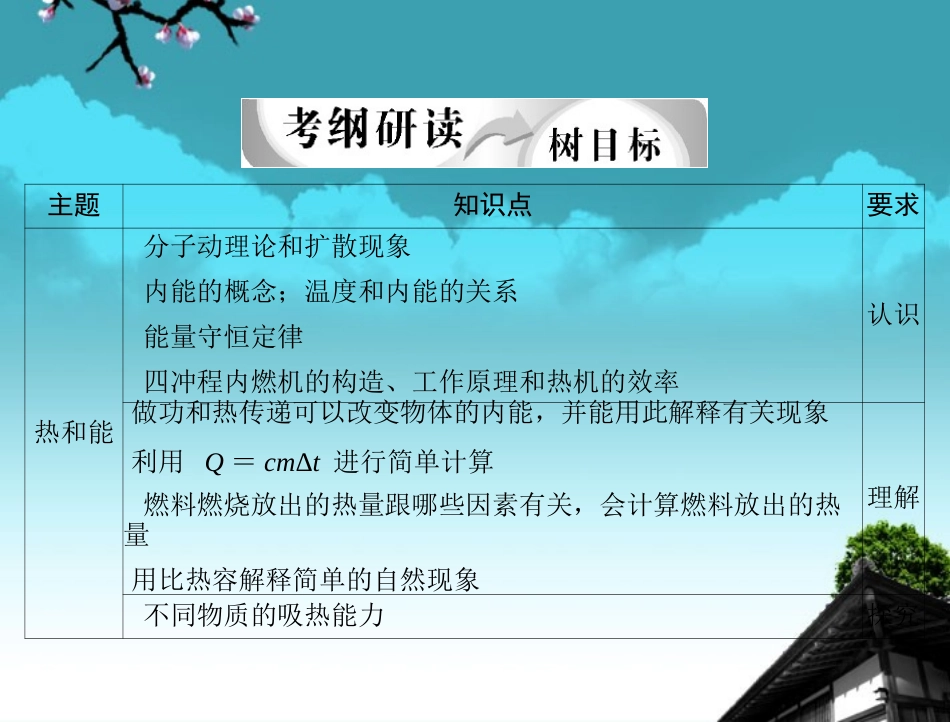 2012年中考物理复习课件-(14)-人教新课标版_第2页