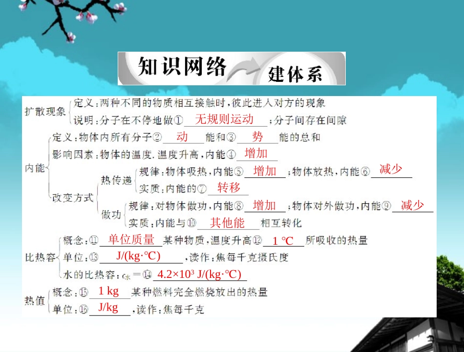 2012年中考物理复习课件-(14)-人教新课标版_第3页