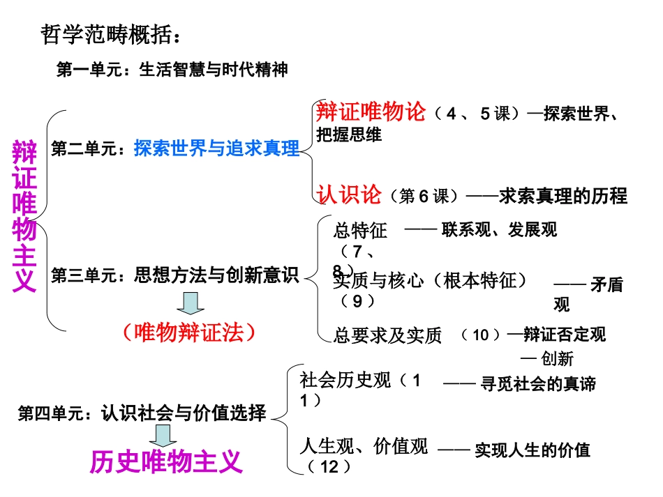 9.1矛盾是事物发展的源泉和动力_第2页