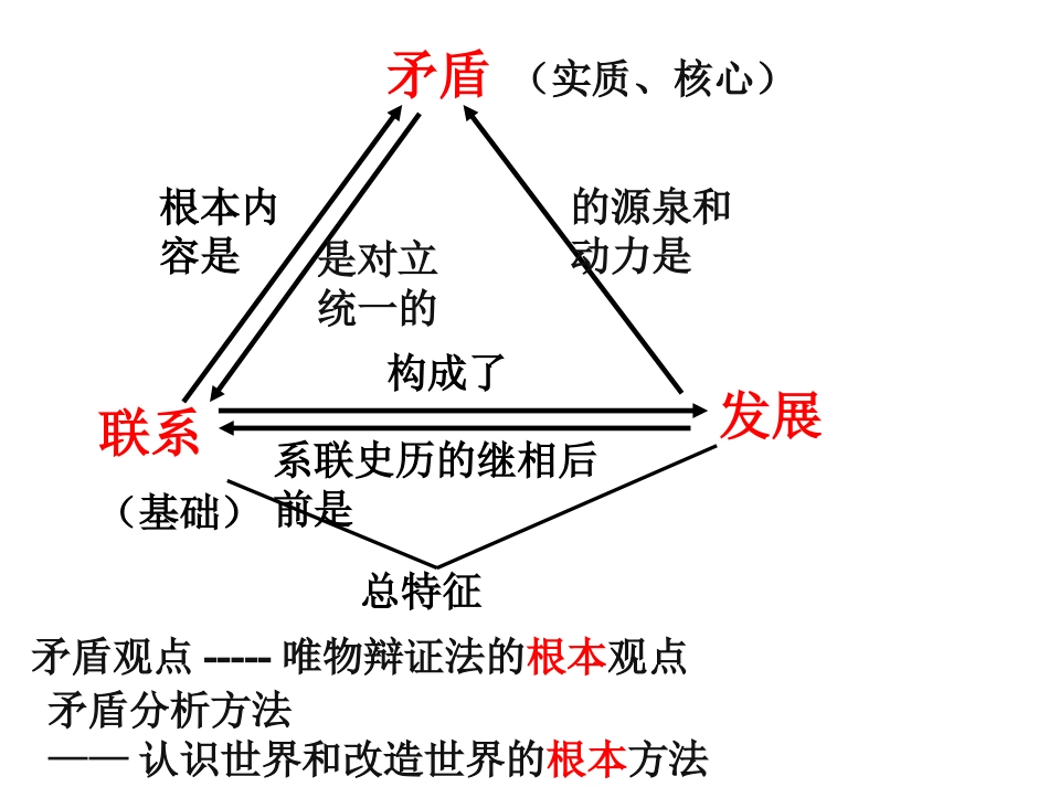 9.1矛盾是事物发展的源泉和动力_第3页