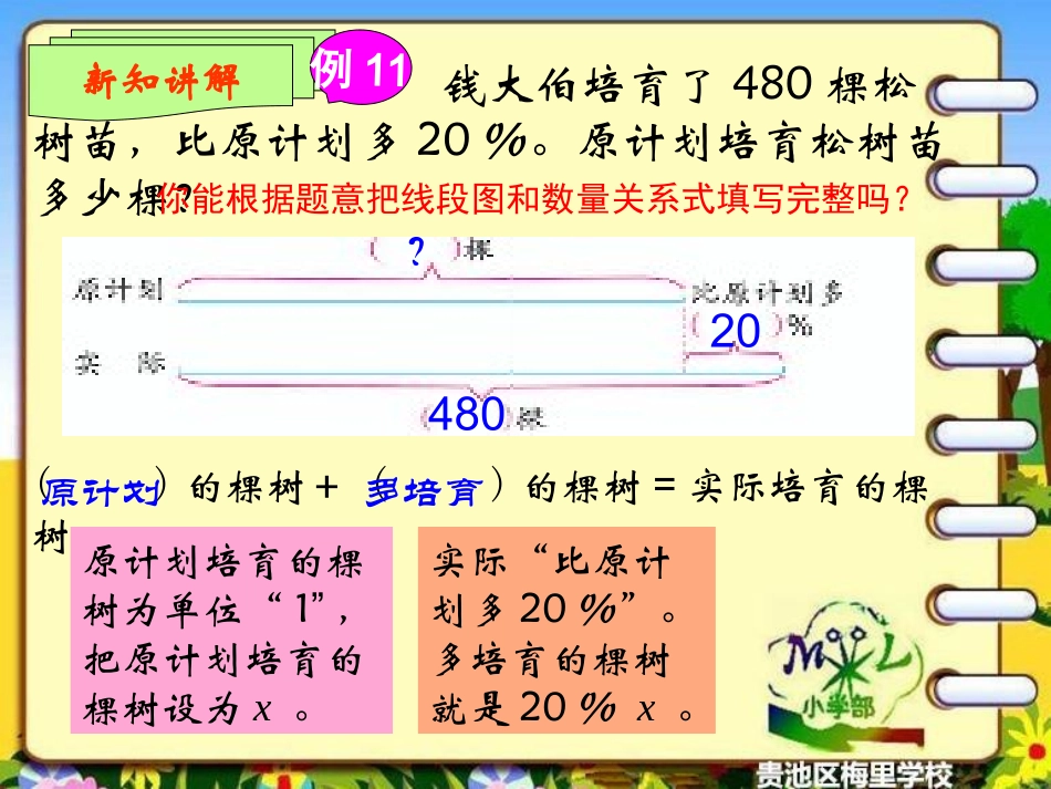 备课中心.小学数学苏教版六年级《列方程解稍复杂的百分数实际问题(2)”-》-课件_第2页