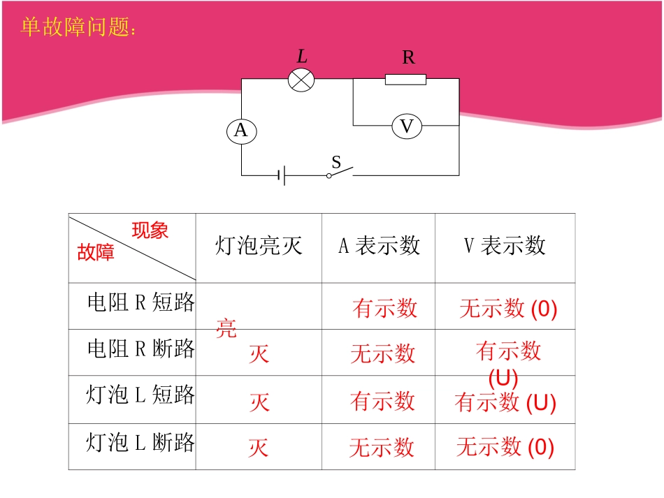 探究串联电路的特点_第3页