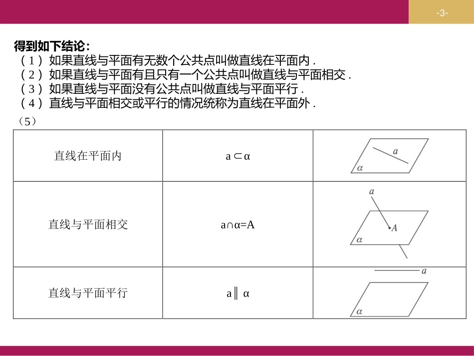 2.1.4平面与平面之间的位置关系_第3页