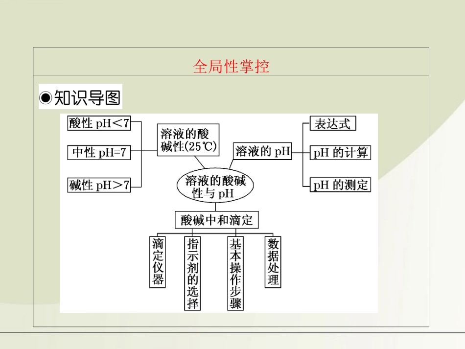 【三维设计】2012年高考化学一轮复习-第八章第二节-溶液的酸碱性--酸碱中和滴定课件-新人教版_第3页