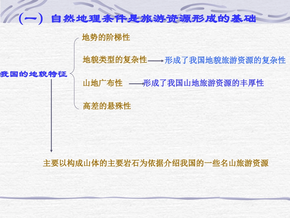 第三节旅游资源的形成和分布_第3页