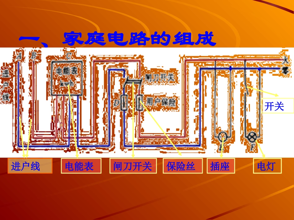 生活用电常识_第2页