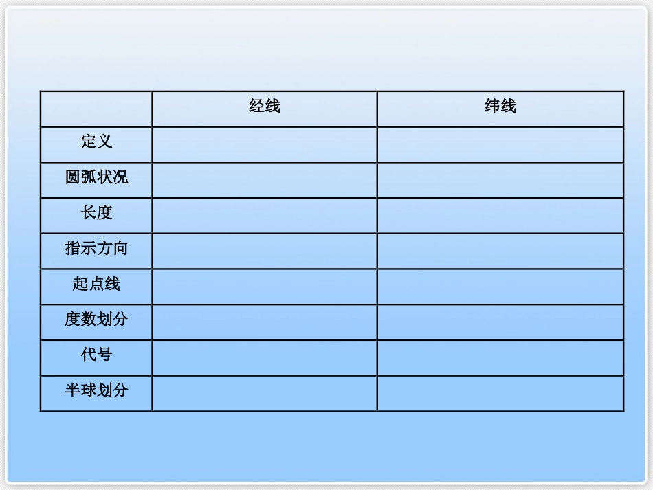 综合探究二从地球仪上看世界_第3页