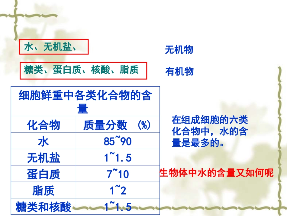 2.5-细胞中的无机物-课件-沈宏_第3页