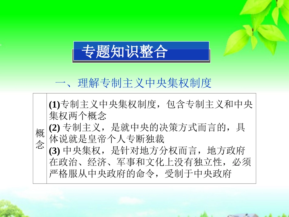 (江苏专用)2013年高考历史一轮复习-专题一-专题高效总结课件-新人教版必修1_第3页