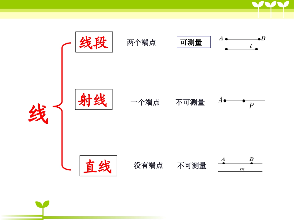 空间与图形-(3)_第2页