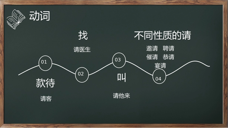 礼貌用语(陈松岑)_第3页