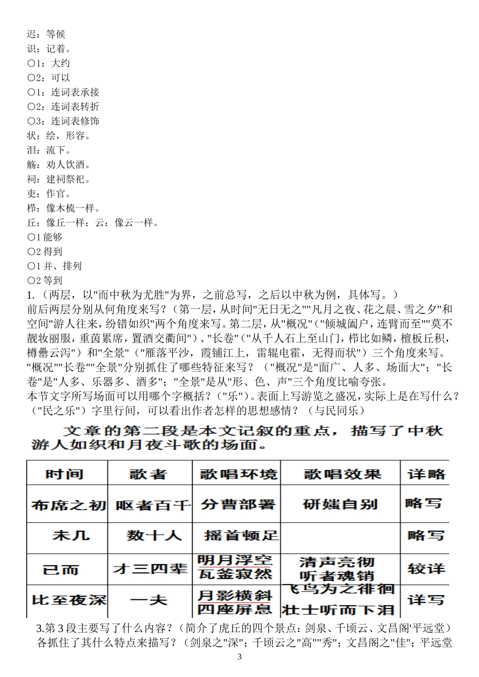 虎丘记(袁宏道)_第3页