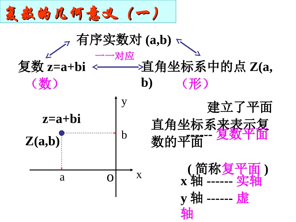 复数的几何性质_第3页