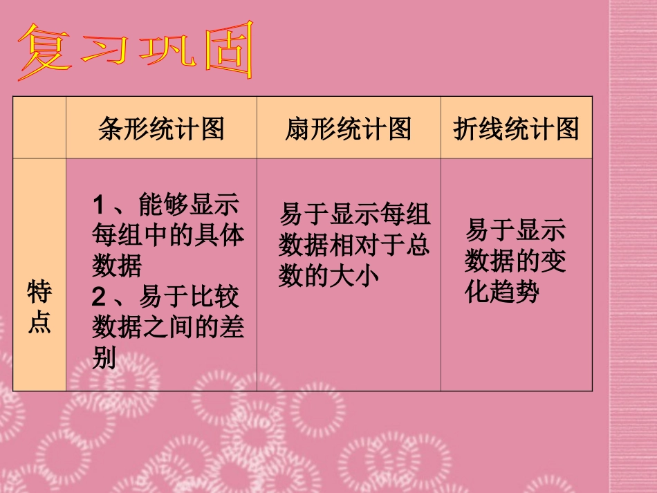 广东省珠海市金海岸中学七年级数学下册《10.2-直方图2》课件-(新版)新人教版_第2页