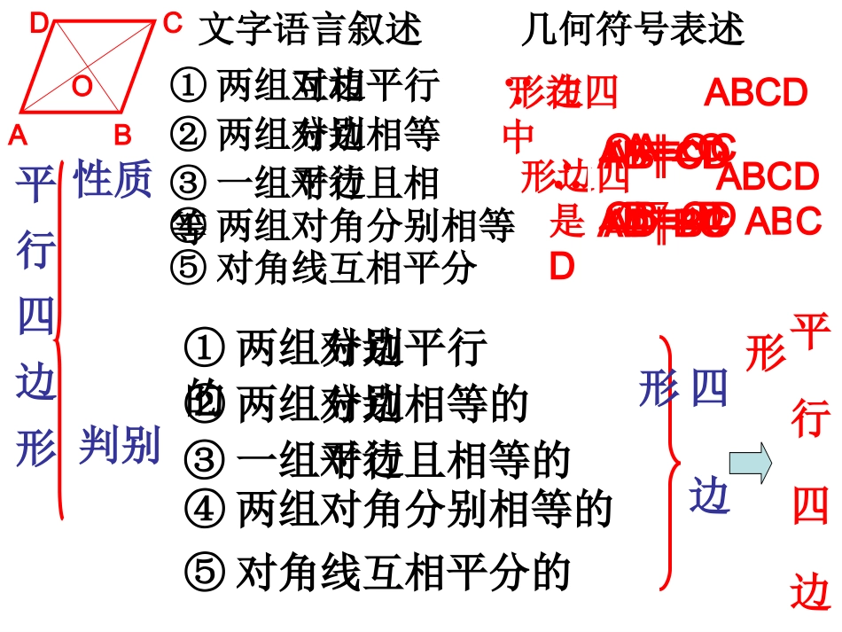 四边形复习课件(自制)_第2页