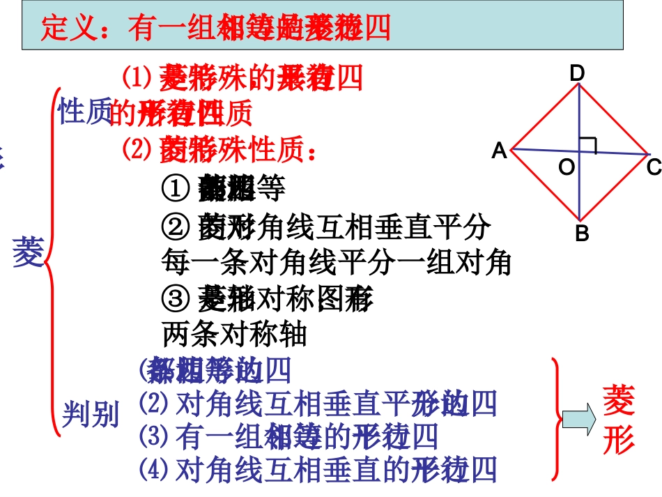 四边形复习课件(自制)_第3页