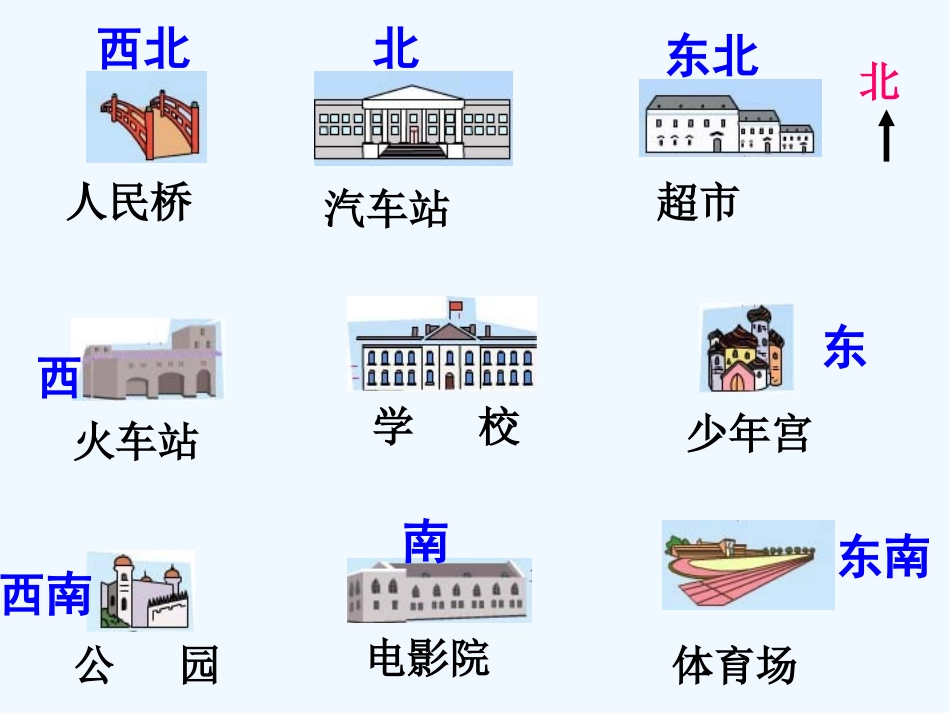 小学数学北师大2011课标版四年级认识方向_第2页