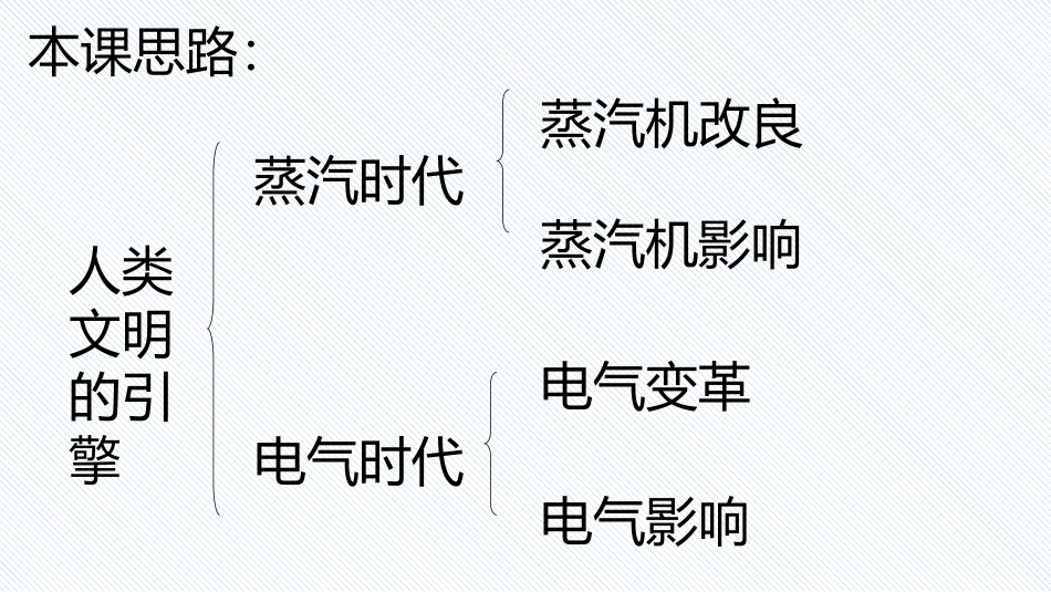 三人类文明的引擎_第2页