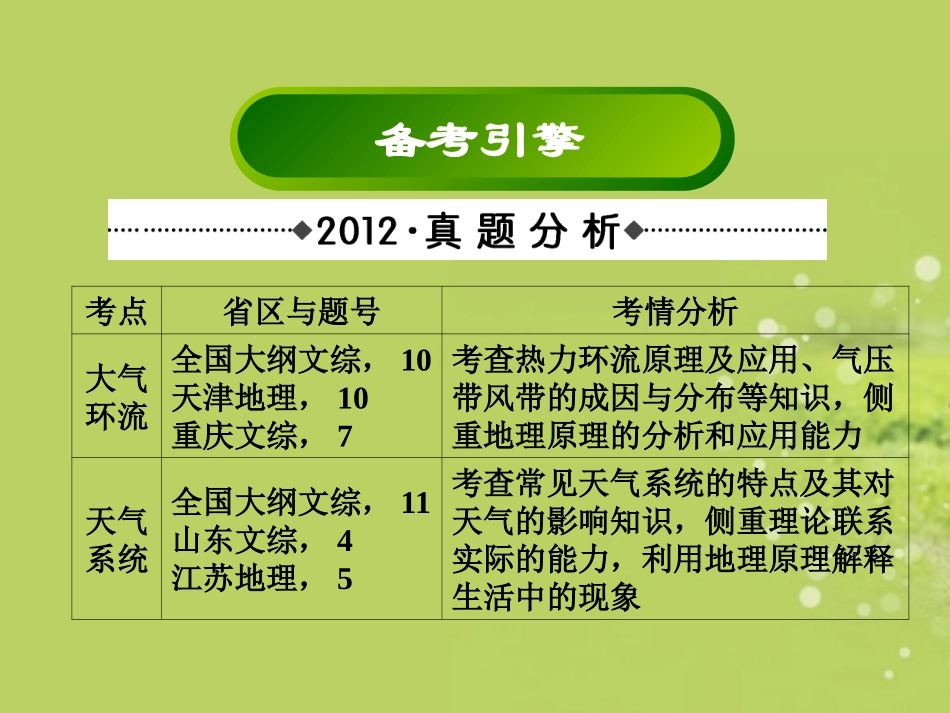 广东省顺德容山中学高考地理-知能方法大冲关-2-3大气运动课件-新人教版_第2页