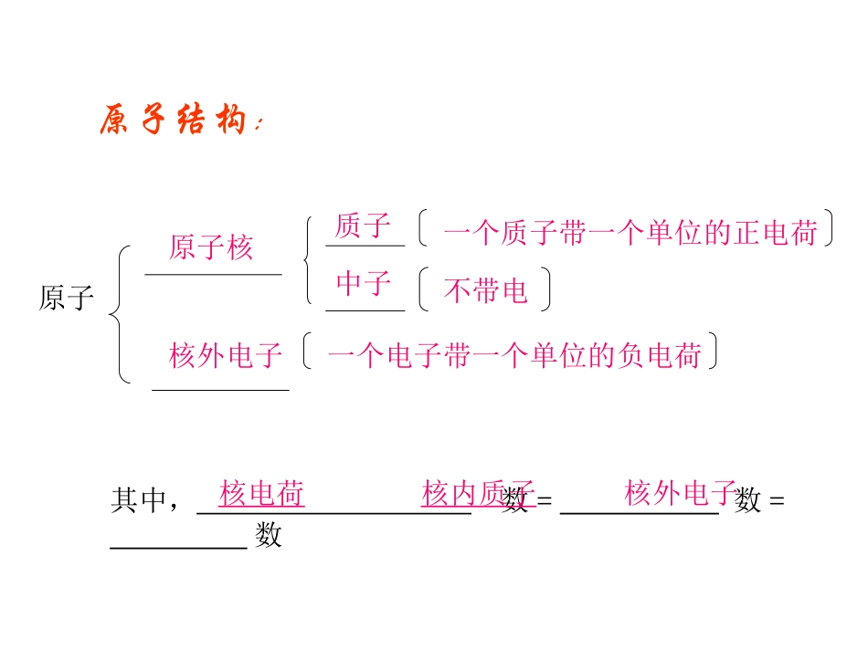 原子的结构(第一课时)_第3页