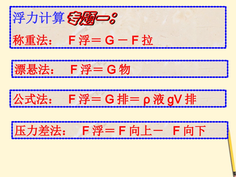 冲刺2012年中考物理中招考点-压强和浮力课件-粤教沪版_第2页