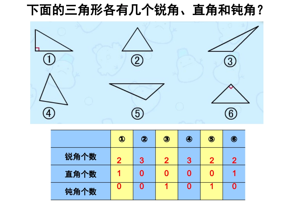 人教2011版小学数学四年级三角形按角分类课件_第3页