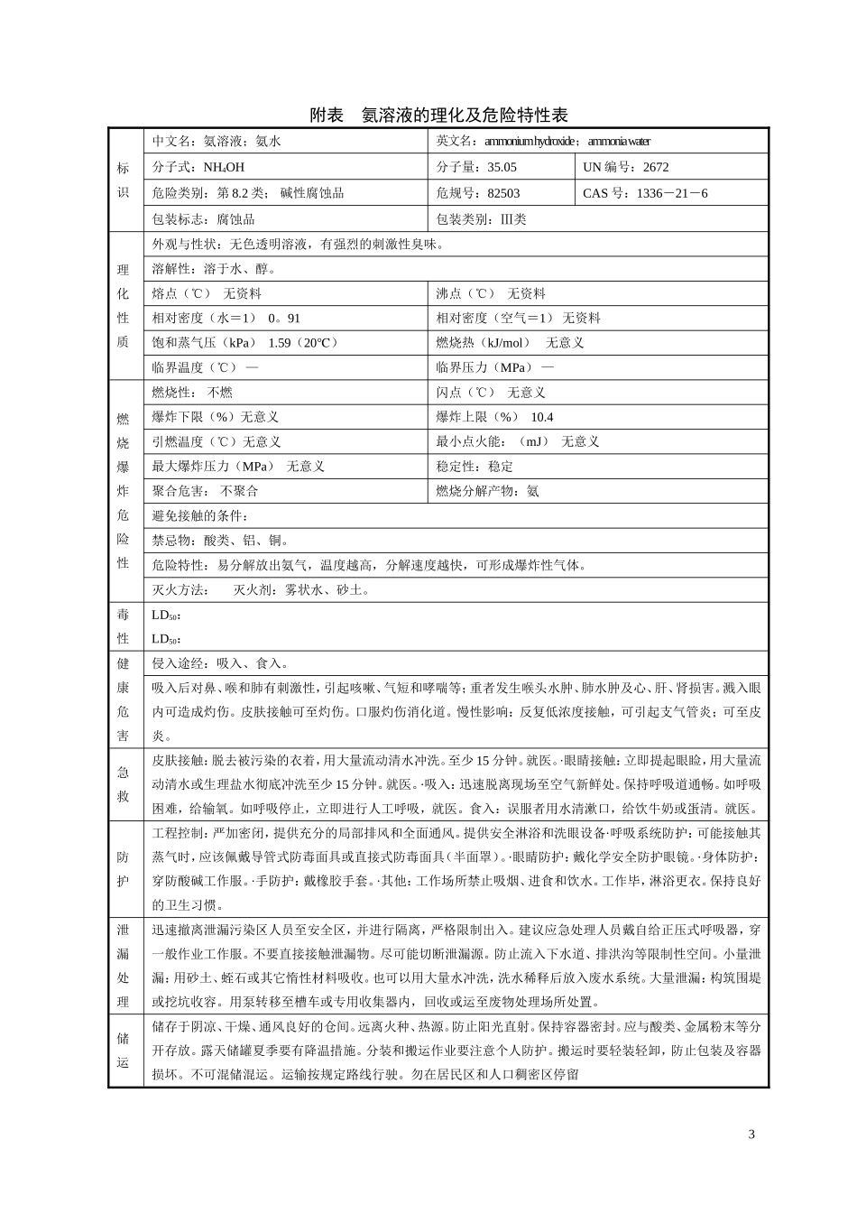 (完整版)常用危险化学品的理化及危险特性表汇总_第3页