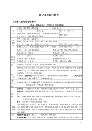(完整版)常用危险化学品的理化及危险特性表汇总