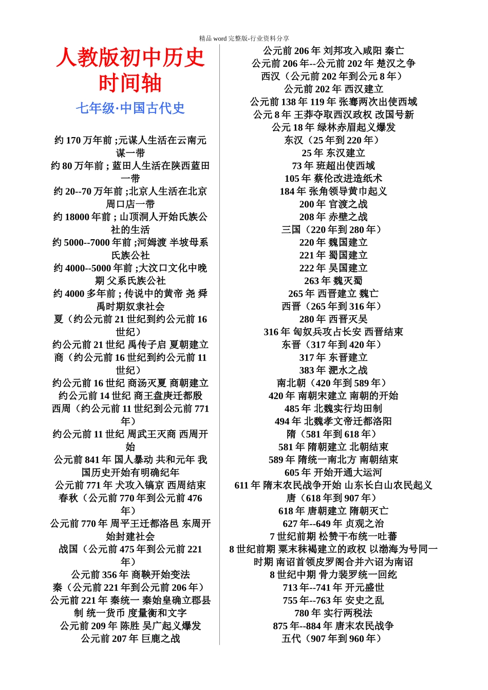 (完整版)人教版初中的历史时间轴_第1页