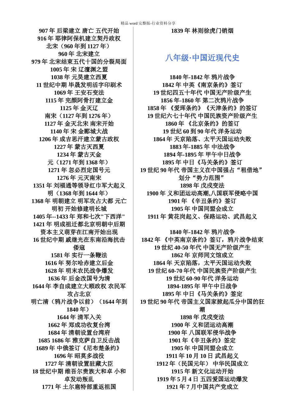 (完整版)人教版初中的历史时间轴_第2页