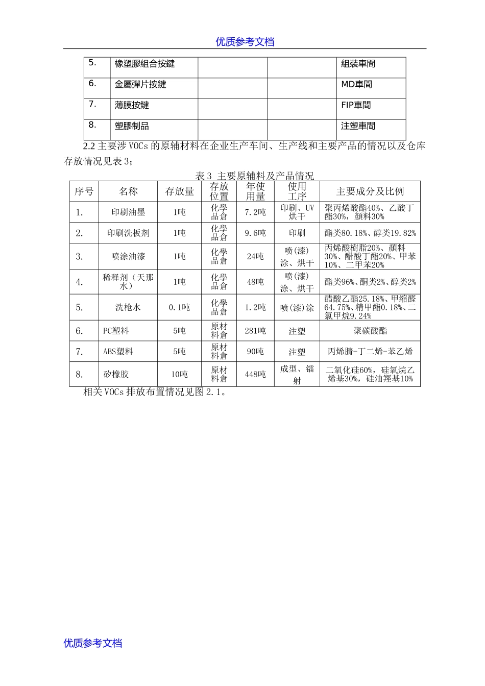 [实用参考]环保一企一策方案.doc_第3页