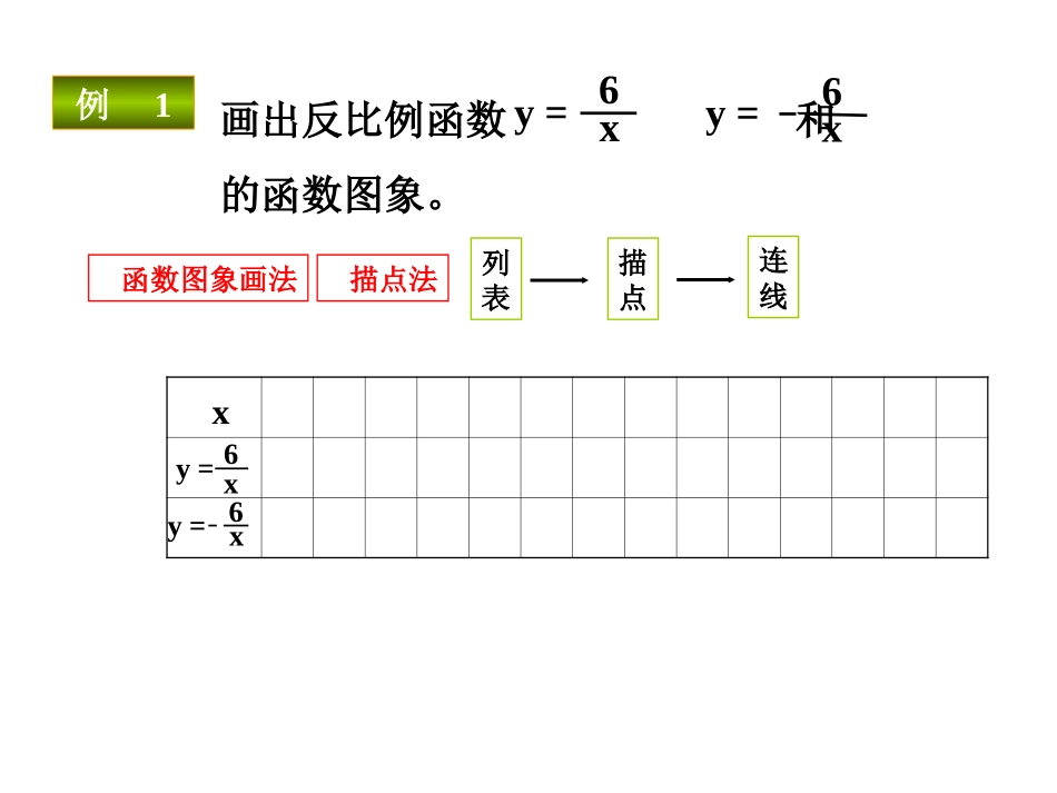 反比例函数图象与性质.1.2反比例函数图象及性质(1)课件_第2页