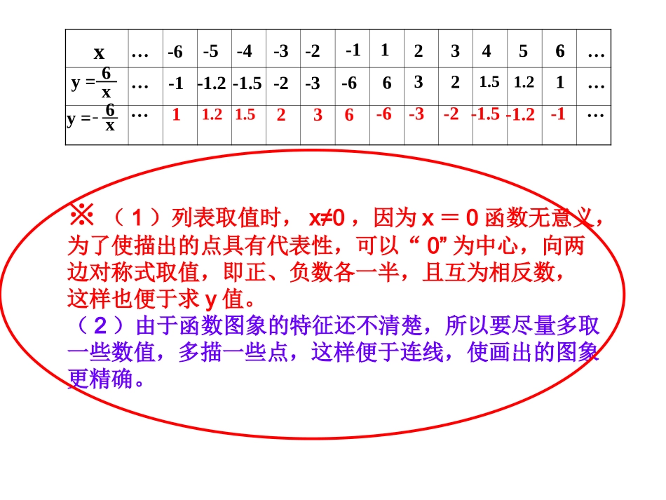 反比例函数图象与性质.1.2反比例函数图象及性质(1)课件_第3页